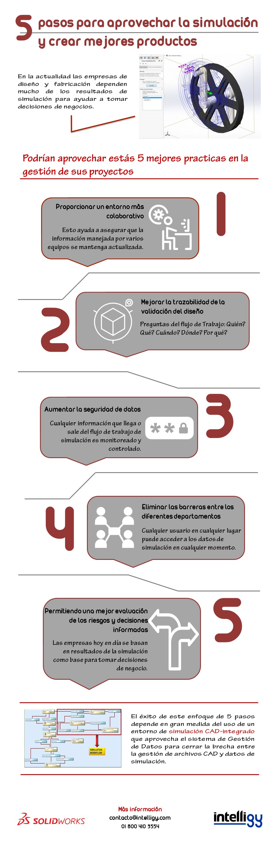 infografia simulation