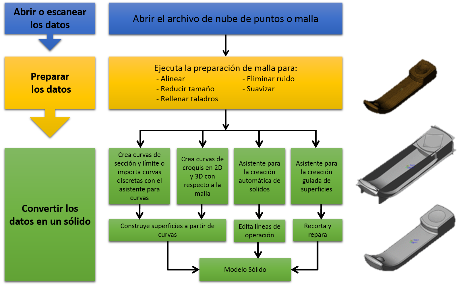 perspectiva general del proceso de escaneo