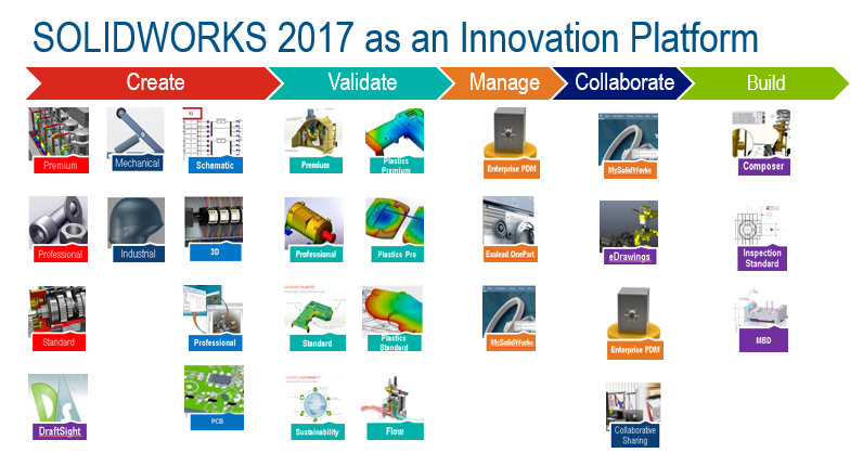 funciones SolidWorks