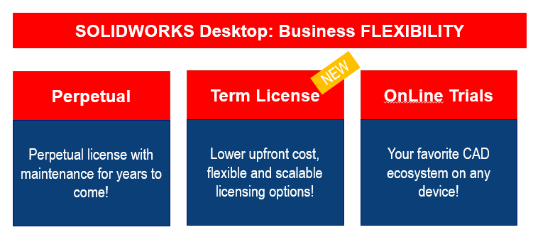 licencias de termino