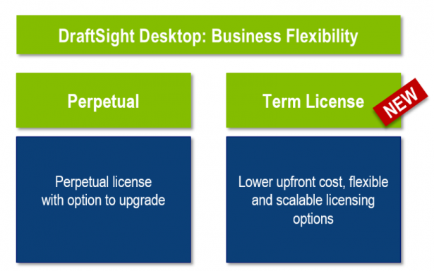 licencias termino draftsight